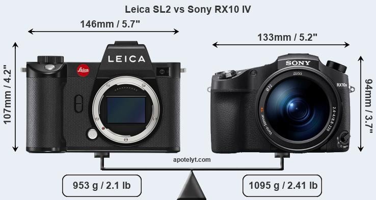 Size Leica SL2 vs Sony RX10 IV