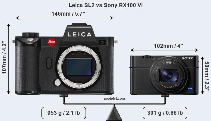 Size Leica SL2 vs Sony RX100 VI
