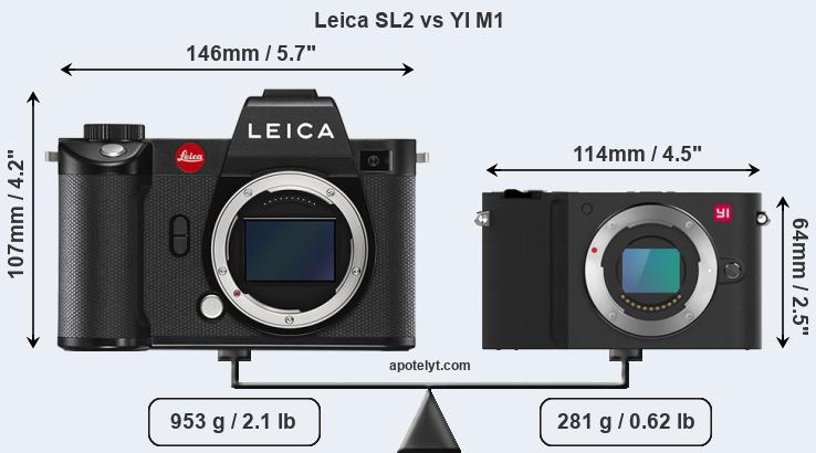 Size Leica SL2 vs YI M1