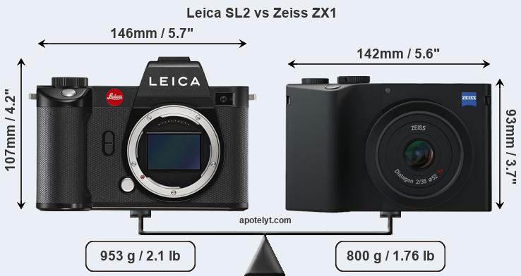 Size Leica SL2 vs Zeiss ZX1