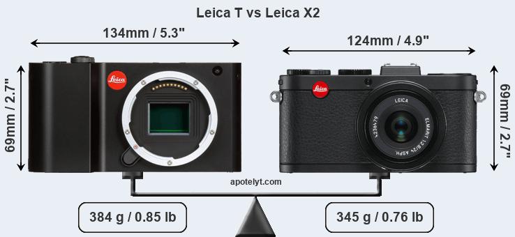 Size Leica T vs Leica X2
