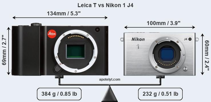 Size Leica T vs Nikon 1 J4