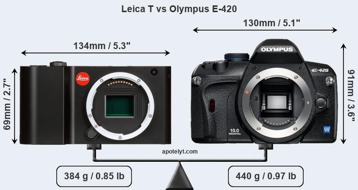 Size Leica T vs Olympus E-420