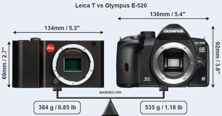Size Leica T vs Olympus E-520