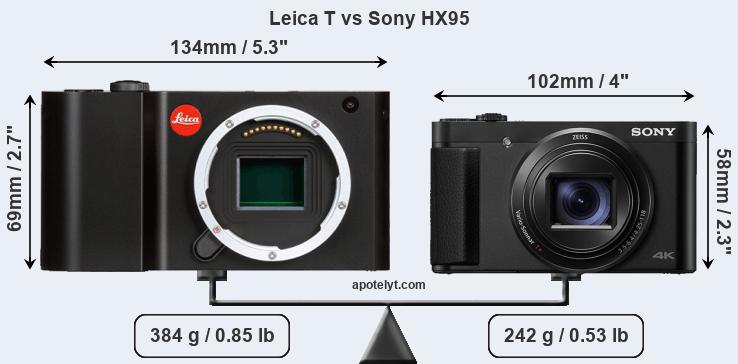 Size Leica T vs Sony HX95