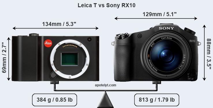 Size Leica T vs Sony RX10