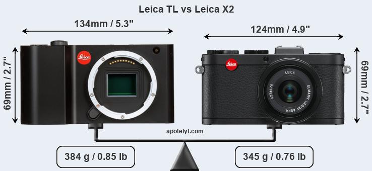 Size Leica TL vs Leica X2