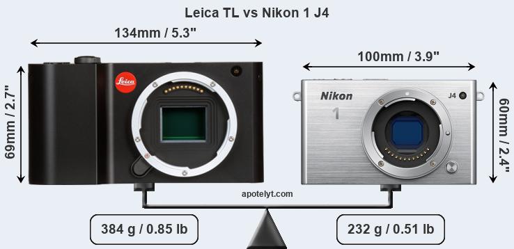 Size Leica TL vs Nikon 1 J4
