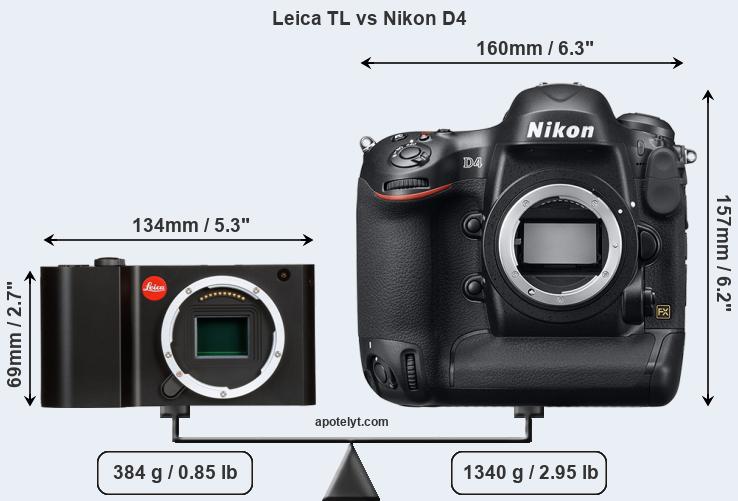 Size Leica TL vs Nikon D4