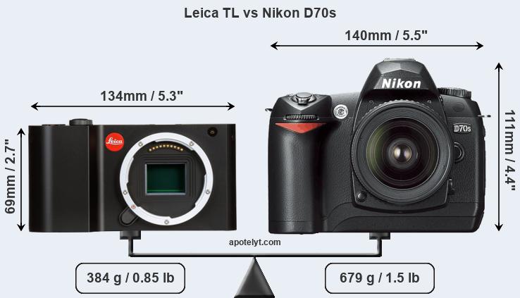 Size Leica TL vs Nikon D70s
