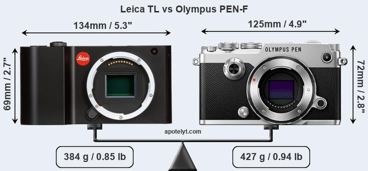 Size Leica TL vs Olympus PEN-F