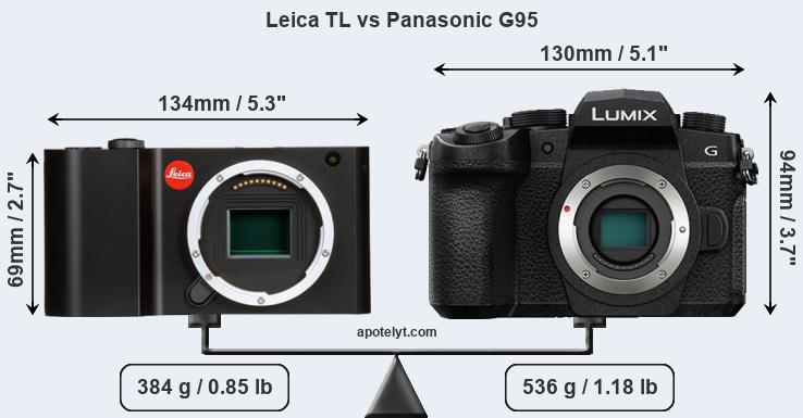 Size Leica TL vs Panasonic G95