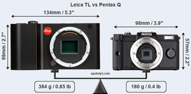 Size Leica TL vs Pentax Q
