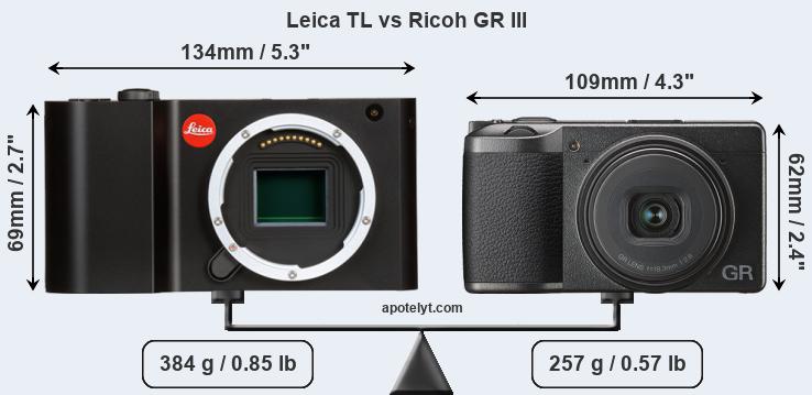 Size Leica TL vs Ricoh GR III