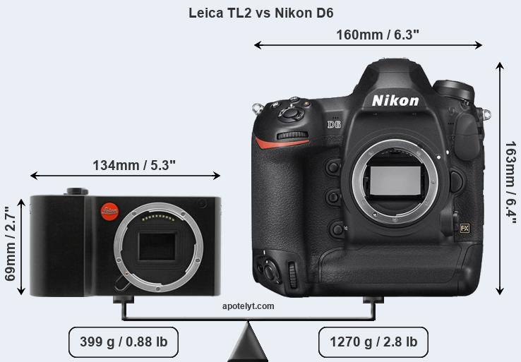 Size Leica TL2 vs Nikon D6