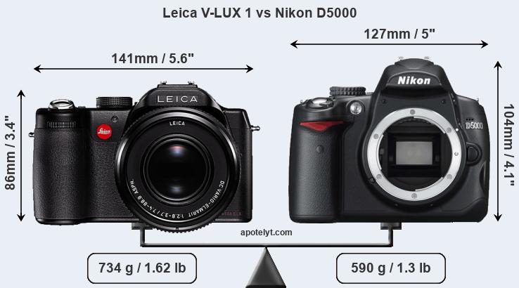 Size Leica V-LUX 1 vs Nikon D5000