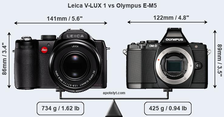 Size Leica V-LUX 1 vs Olympus E-M5