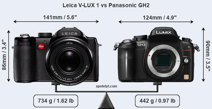 Size Leica V-LUX 1 vs Panasonic GH2