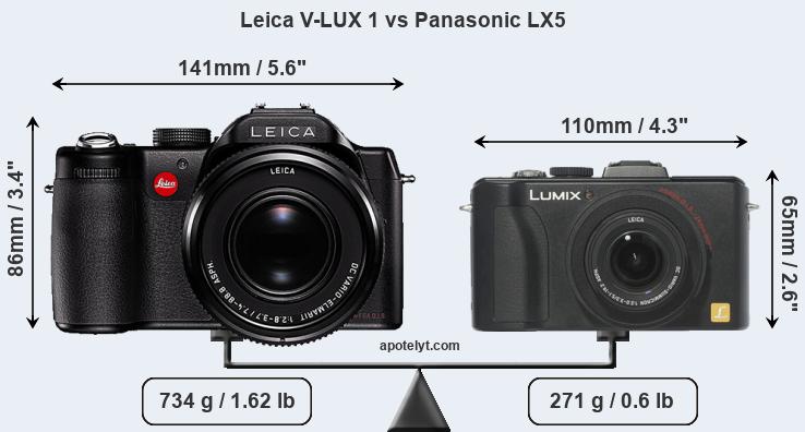 Size Leica V-LUX 1 vs Panasonic LX5
