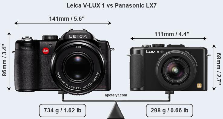 Size Leica V-LUX 1 vs Panasonic LX7