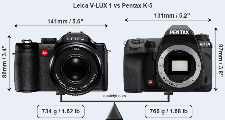 Size Leica V-LUX 1 vs Pentax K-5