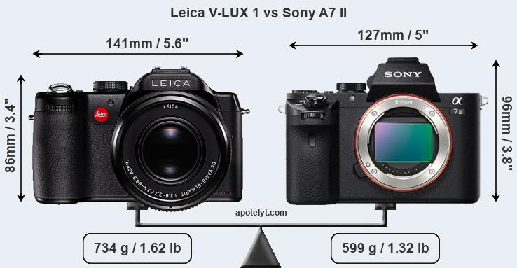 Size Leica V-LUX 1 vs Sony A7 II