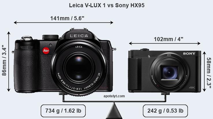 Size Leica V-LUX 1 vs Sony HX95
