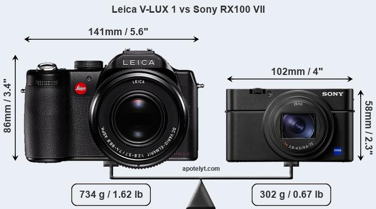 Size Leica V-LUX 1 vs Sony RX100 VII
