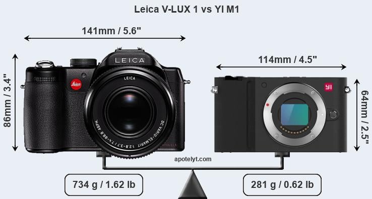 Size Leica V-LUX 1 vs YI M1