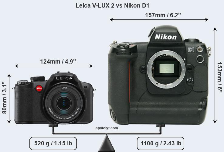 Size Leica V-LUX 2 vs Nikon D1