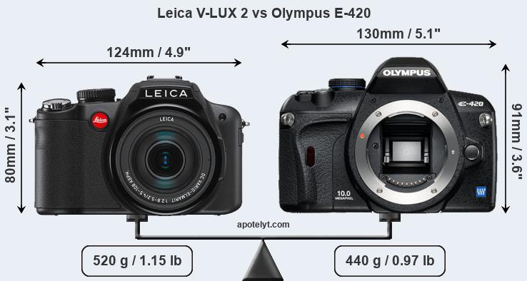 Size Leica V-LUX 2 vs Olympus E-420