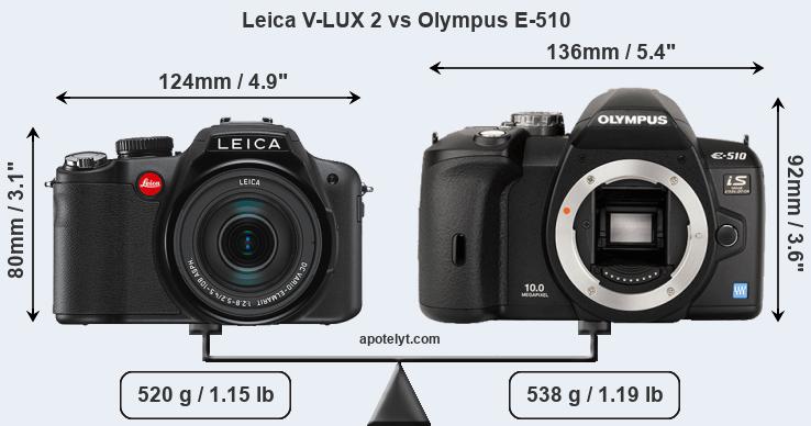 Size Leica V-LUX 2 vs Olympus E-510