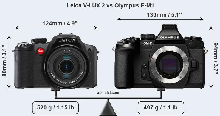 Size Leica V-LUX 2 vs Olympus E-M1