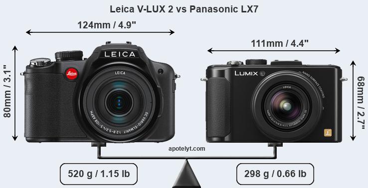 Size Leica V-LUX 2 vs Panasonic LX7