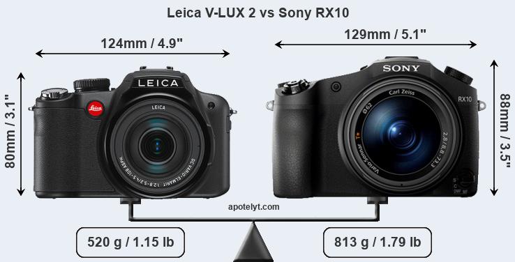 Size Leica V-LUX 2 vs Sony RX10