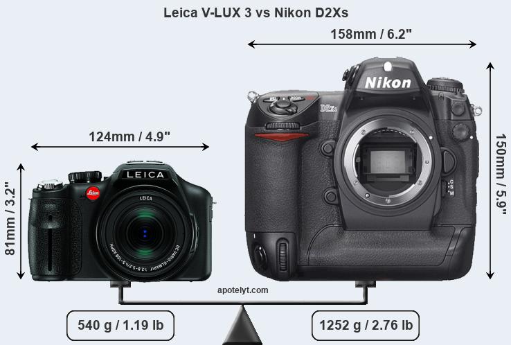 Size Leica V-LUX 3 vs Nikon D2Xs