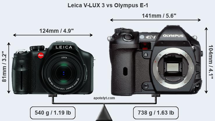 Size Leica V-LUX 3 vs Olympus E-1