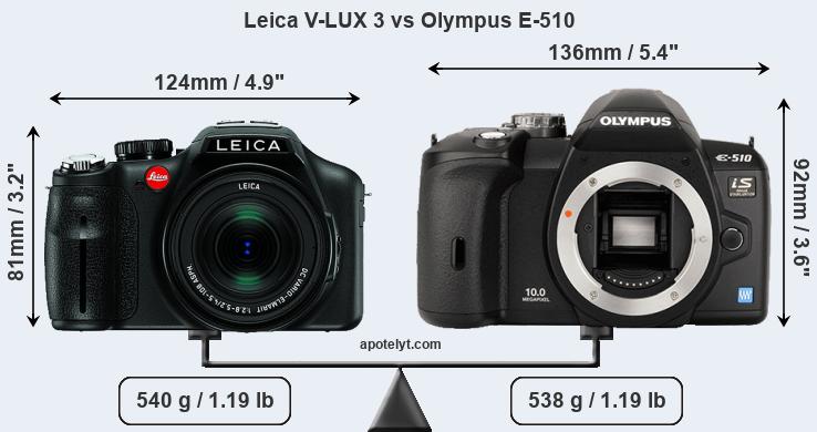 Size Leica V-LUX 3 vs Olympus E-510