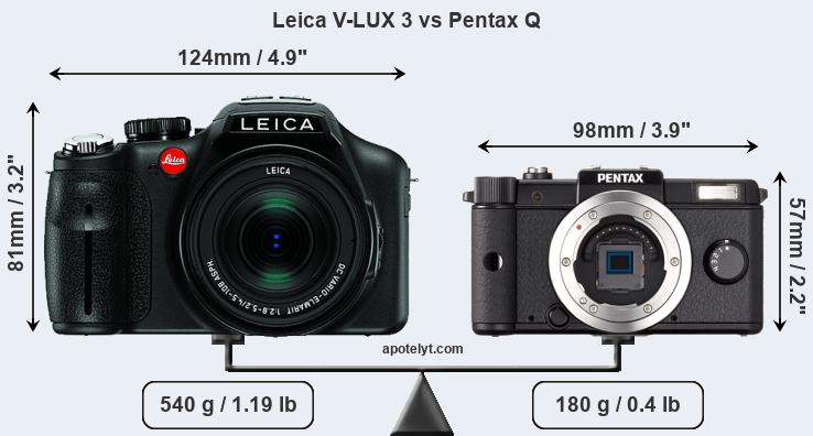 Size Leica V-LUX 3 vs Pentax Q