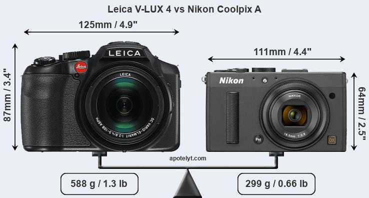 Size Leica V-LUX 4 vs Nikon Coolpix A
