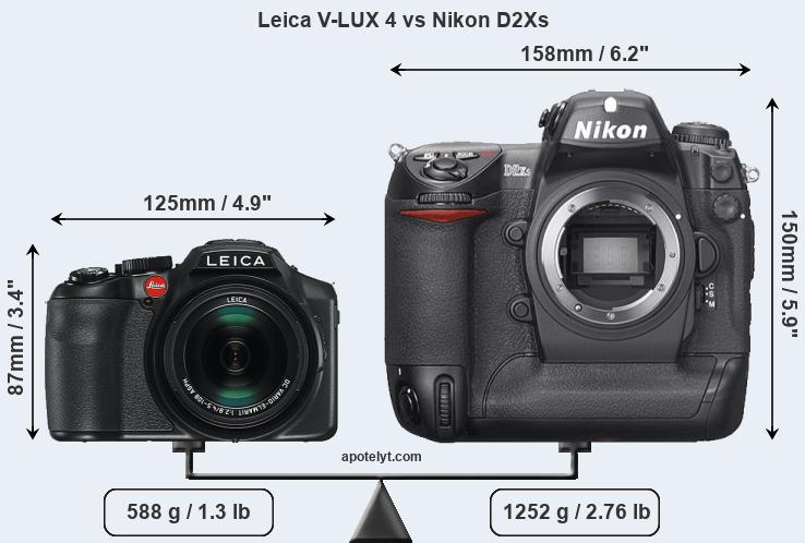 Size Leica V-LUX 4 vs Nikon D2Xs