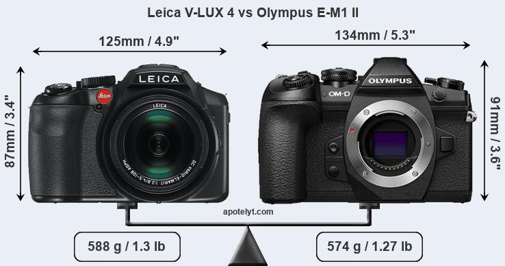 Size Leica V-LUX 4 vs Olympus E-M1 II