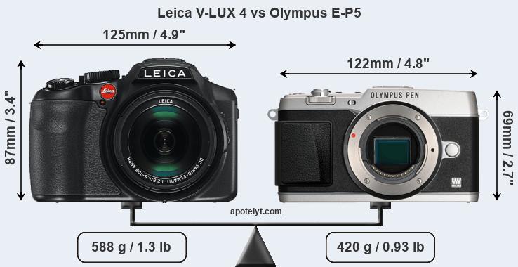 Size Leica V-LUX 4 vs Olympus E-P5