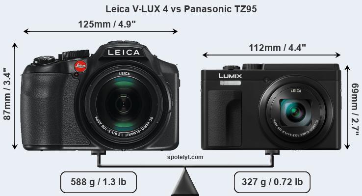 Size Leica V-LUX 4 vs Panasonic TZ95
