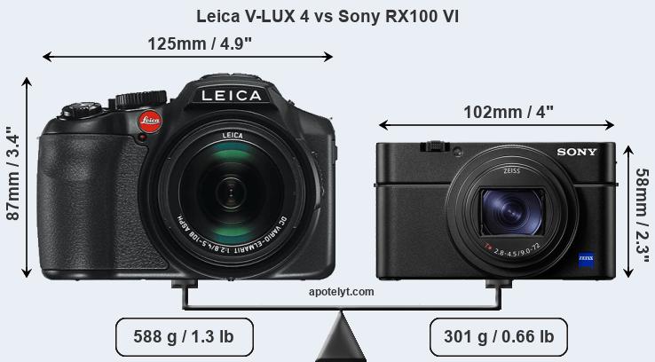 Size Leica V-LUX 4 vs Sony RX100 VI