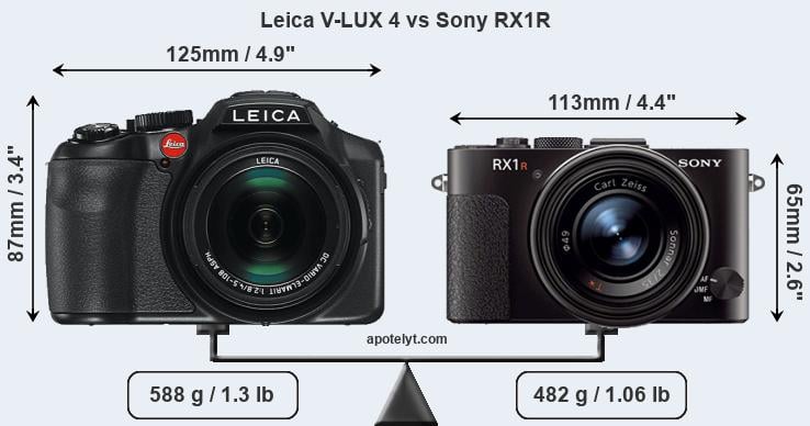 Size Leica V-LUX 4 vs Sony RX1R
