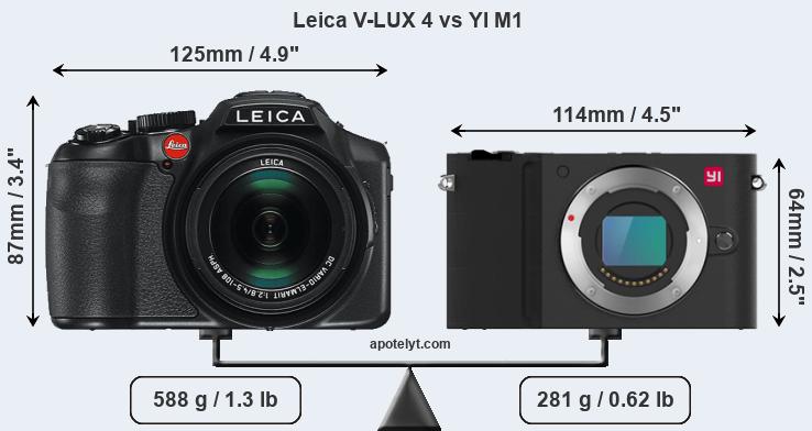 Size Leica V-LUX 4 vs YI M1