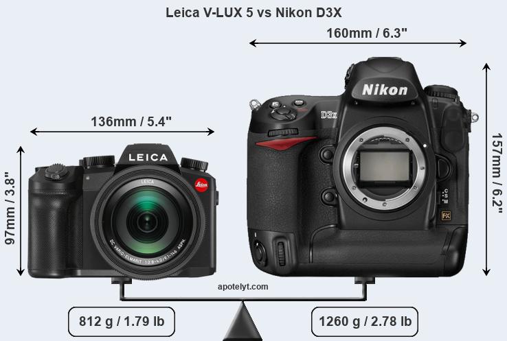 Size Leica V-LUX 5 vs Nikon D3X