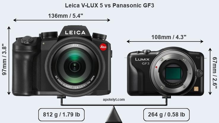 Size Leica V-LUX 5 vs Panasonic GF3