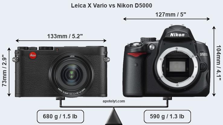 Size Leica X Vario vs Nikon D5000